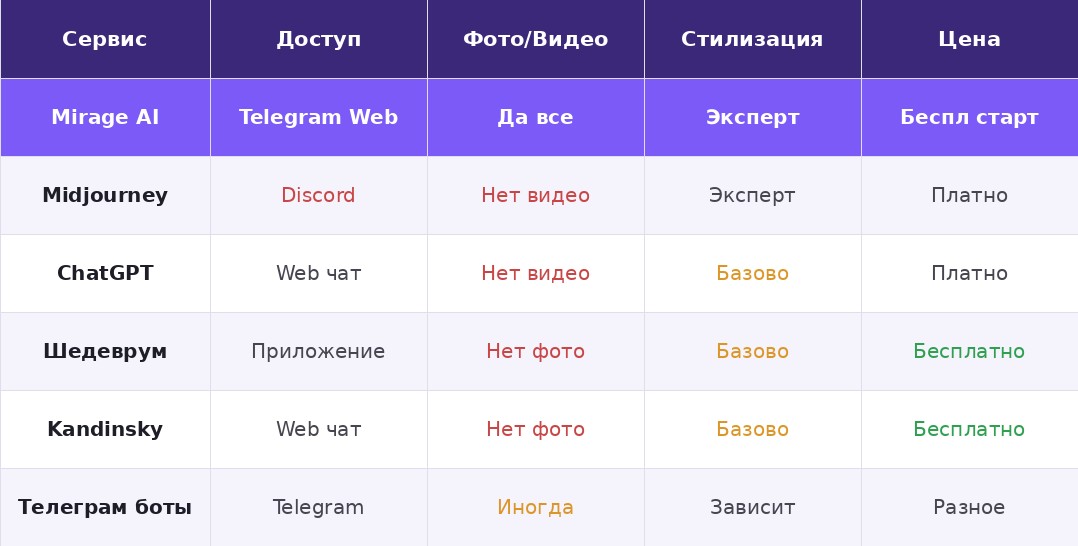 Сравнение нейросетей
