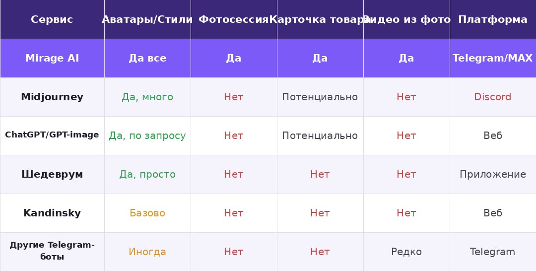 Сравнение нейросетей