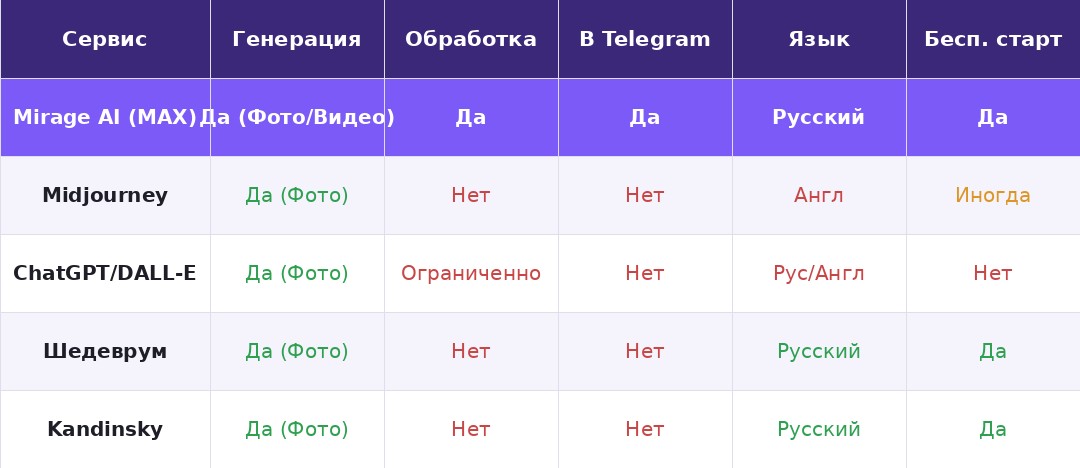 Сравнение нейросетей