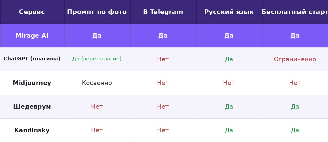 Сравнение нейросетей