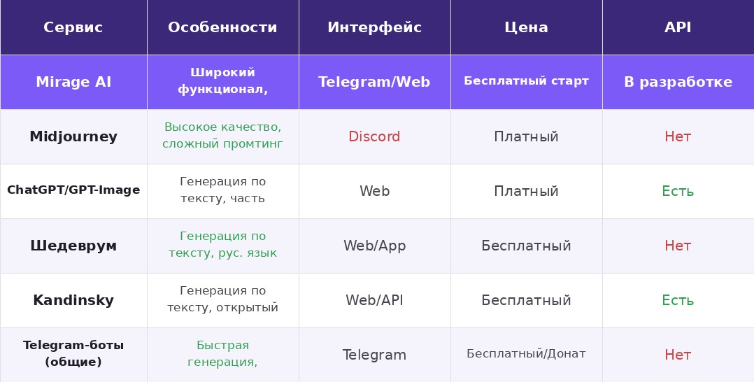 Сравнение нейросетей