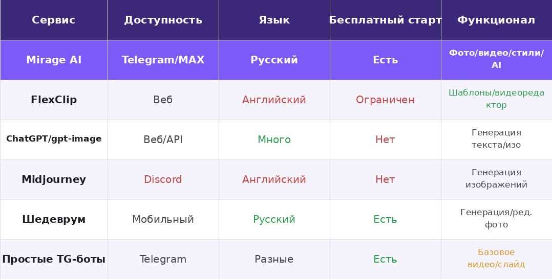 Сравнение нейросетей